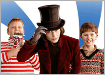 Charlie y la fábrica de chocolate