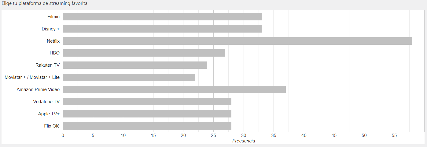 plataformas streming más vistas España